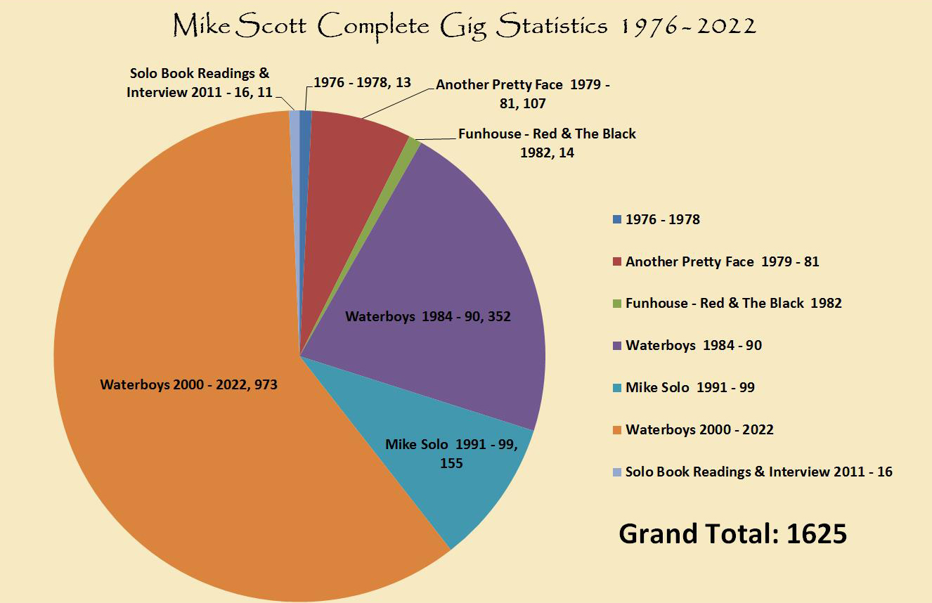 mike_complete_stats_2022.jpg