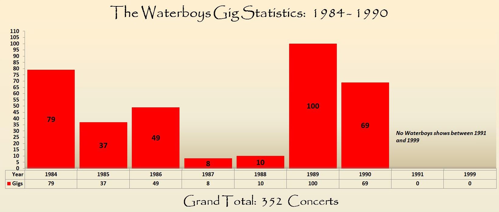 Waterboys Complete Gig Statistics 1984 - 1990 wbs_1984_1990.jpg