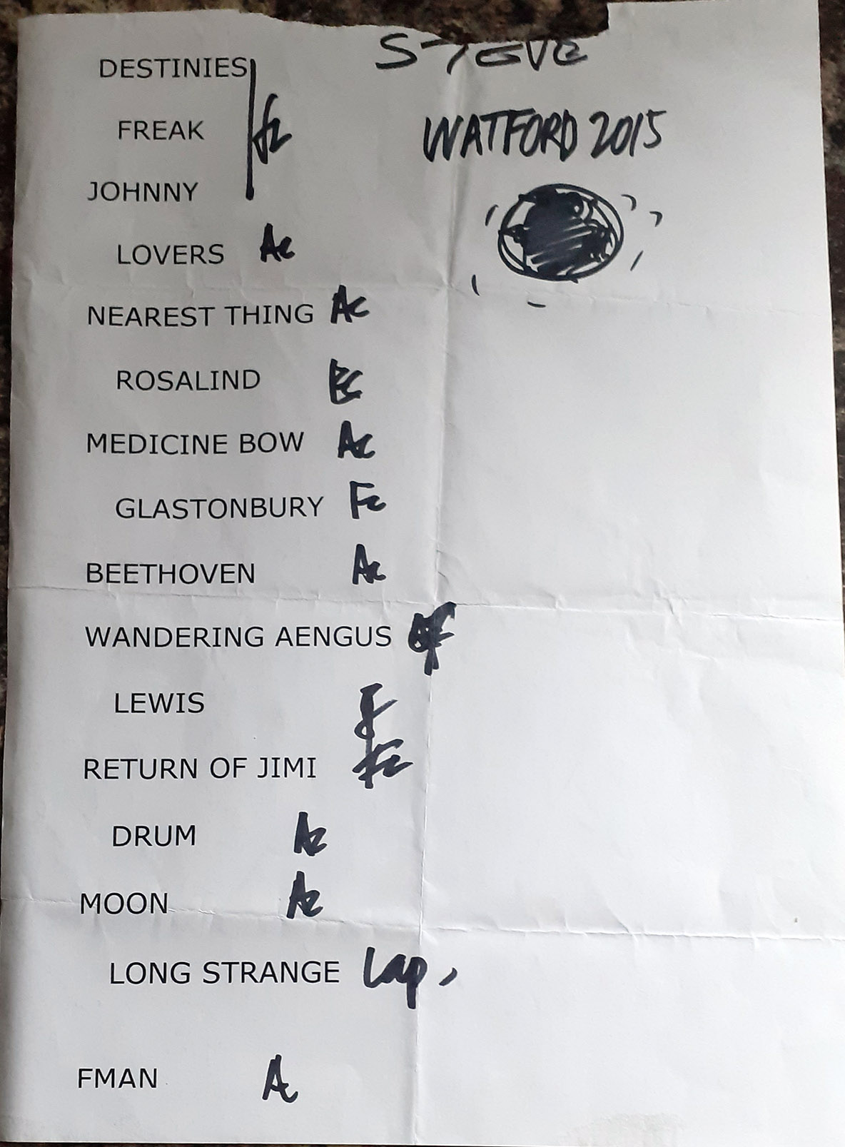 wbs_watford_05_dec_2015_setlist.jpg